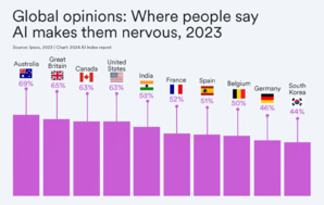 Source : Institut de Stanford Source : Institut de Stanford