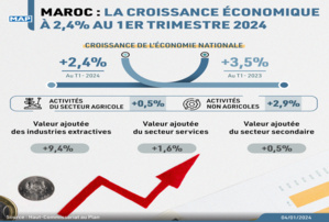 L'économie marocaine au premier trimestre 2024 L'économie marocaine au premier trimestre 2024