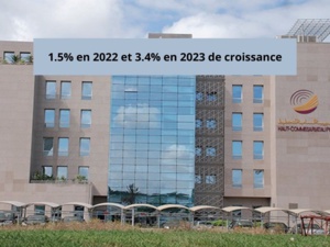 HCP : 1.5% en 2022 et 3.4% en 2023 de croissance HCP : 1.5% en 2022 et 3.4% en 2023 de croissance