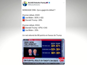 Sondage : Un net renversement de tendance en faveur de Donald Trump Sondage : Un net renversement de tendance en faveur de Donald Trump