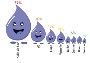 Crise de l'eau : Des actions urgentes sur la demande Crise de l'eau : Des actions urgentes sur la demande