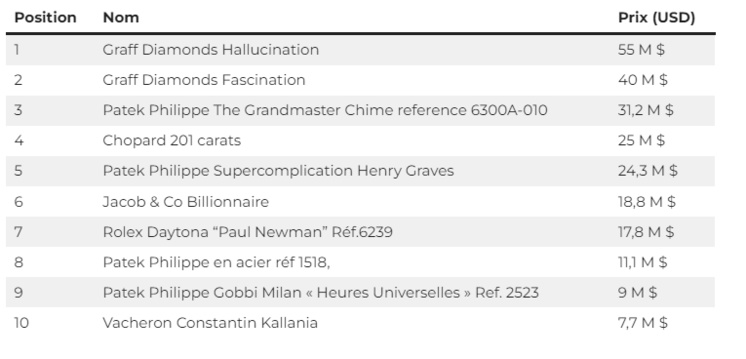 L’obsession des montres : entre luxe, artisanat et passion partagée L’obsession des montres : entre luxe, artisanat et passion partagée