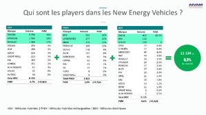 Bilan 2024 et défis pour 2025 : Le marché automobile marocain en pleine mutation Bilan 2024 et défis pour 2025 : Le marché automobile marocain en pleine mutation