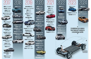 La Chine a pour objectif d'écrase les moteurs thermiques en 2025 ! La Chine a pour objectif d'écrase les moteurs thermiques en 2025 !
