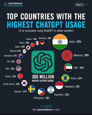 ChatGPT Maroc : Un leader inattendu ChatGPT Maroc : Un leader inattendu