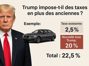 Trump impose-t-il des taxes en plus des anciennes ? Oui des taxes additionnelles ! Trump impose-t-il des taxes en plus des anciennes ? Oui des taxes additionnelles !