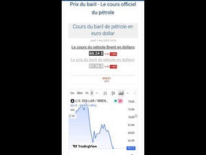 Trois scénarios : Quand le baril vacille, le Maroc retient son souffle Trois scénarios : Quand le baril vacille, le Maroc retient son souffle