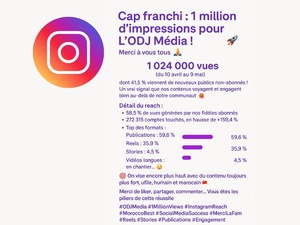 Cap franchi : 1 million d’impressions pour L’ODJ Média sur Instagram !
