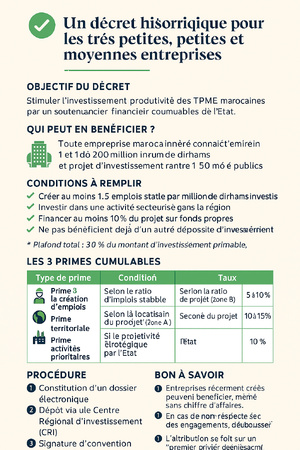 Bravo : Un décret qui fera date pour la TPME marocaine