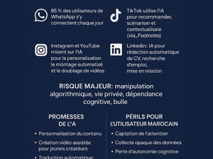 L’intelligence artificielle au cœur des réseaux sociaux : promesse ou péril pour les Marocains ? L’intelligence artificielle au cœur des réseaux sociaux : promesse ou péril pour les Marocains ?