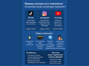 Réseaux sociaux et e-commerce au Maroc : vers la plateforme unique ? Réseaux sociaux et e-commerce au Maroc : vers la plateforme unique ?