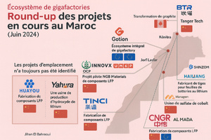 Le Maroc, nouveau hub stratégique pour les gigafactories mondiales Le Maroc, nouveau hub stratégique pour les gigafactories mondiales