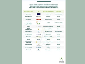 Le FM6I passe à l’action : 19 milliards de dirhams pour booster l’investissement national Le FM6I passe à l’action : 19 milliards de dirhams pour booster l’investissement national