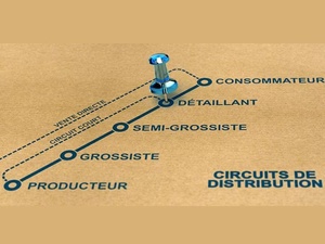 Cinq leviers pour réformer les circuits de distribution au Maroc Cinq leviers pour réformer les circuits de distribution au Maroc