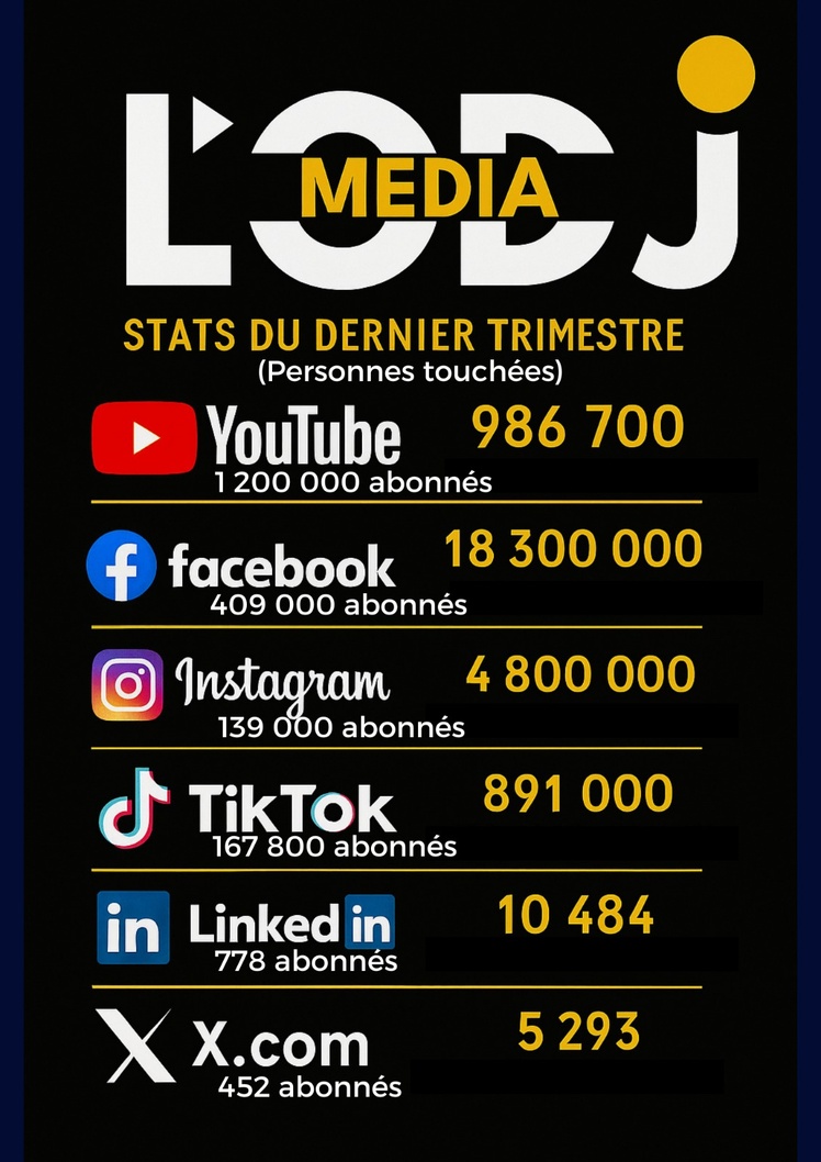 L'ODJ Média fait son bilan sur les réseaux sociaux L'ODJ Média fait son bilan sur les réseaux sociaux