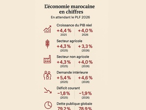 L'économie marocaine en chiffres en attendant PLF2026 L'économie marocaine en chiffres en attendant PLF2026