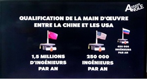 1,5 million d’ingénieurs par an.. la nouvelle armée de Chine 1,5 million d’ingénieurs par an.. la nouvelle armée de Chine