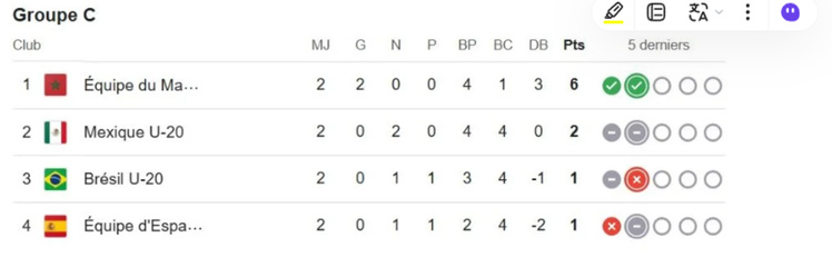 Mondial U20 : les réactions des Lionceaux de l’Atlas après la qualification pour les huitièmes