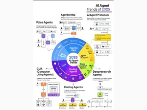 Moi, IA 2025 : je suis déjà partout