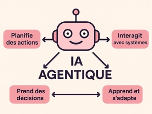 Tout le monde parle de Web “agentique” ? Tout le monde parle de Web “agentique” ?