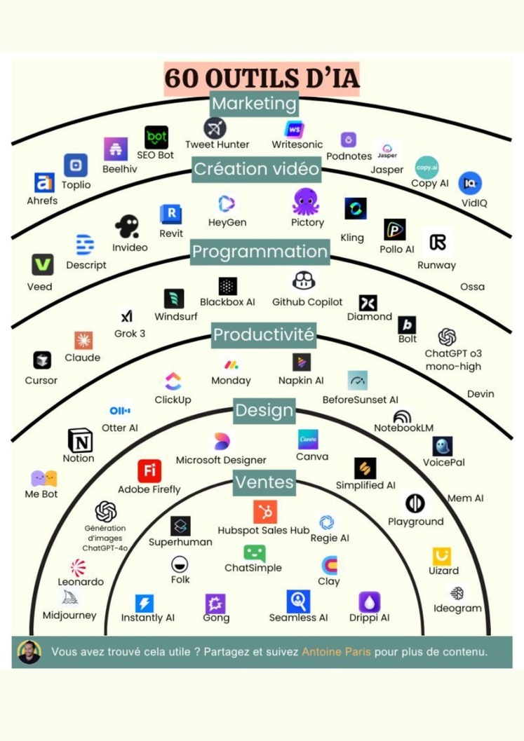 Les 60 IA de Antoine Paris