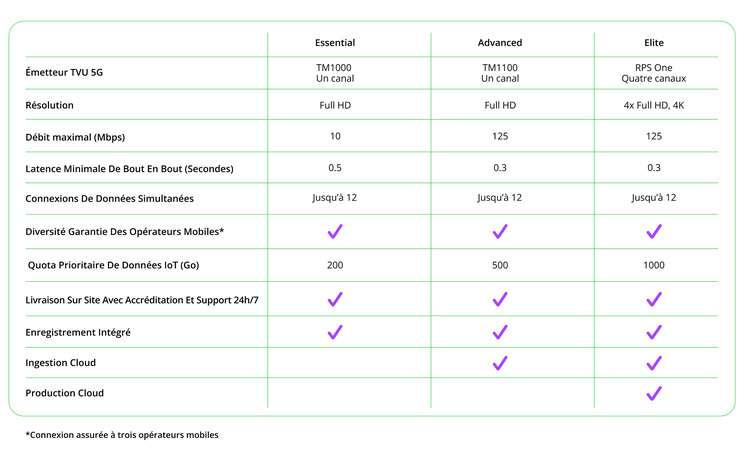 CAN 2025 : Assurez votre couverture live avec TVU Networks ! CAN 2025 : Assurez votre couverture live avec TVU Networks !
