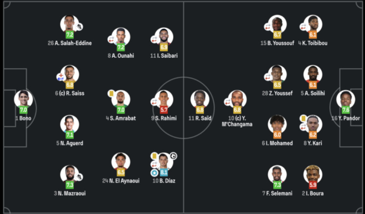 CAN 2025 : les notes des Lions de l’Atlas après la victoire contre les Comores (2-0)