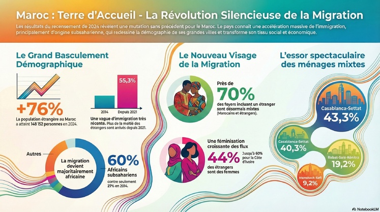 Parution de L'ODJ I-MAG N°51 - décembre 2025 Parution de L'ODJ I-MAG N°51 - décembre 2025