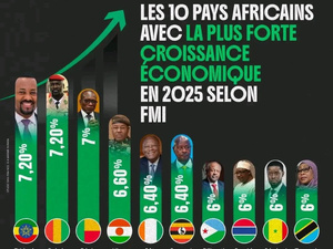 Afrique : les 10 pays affichant la plus forte croissance économique en 2025