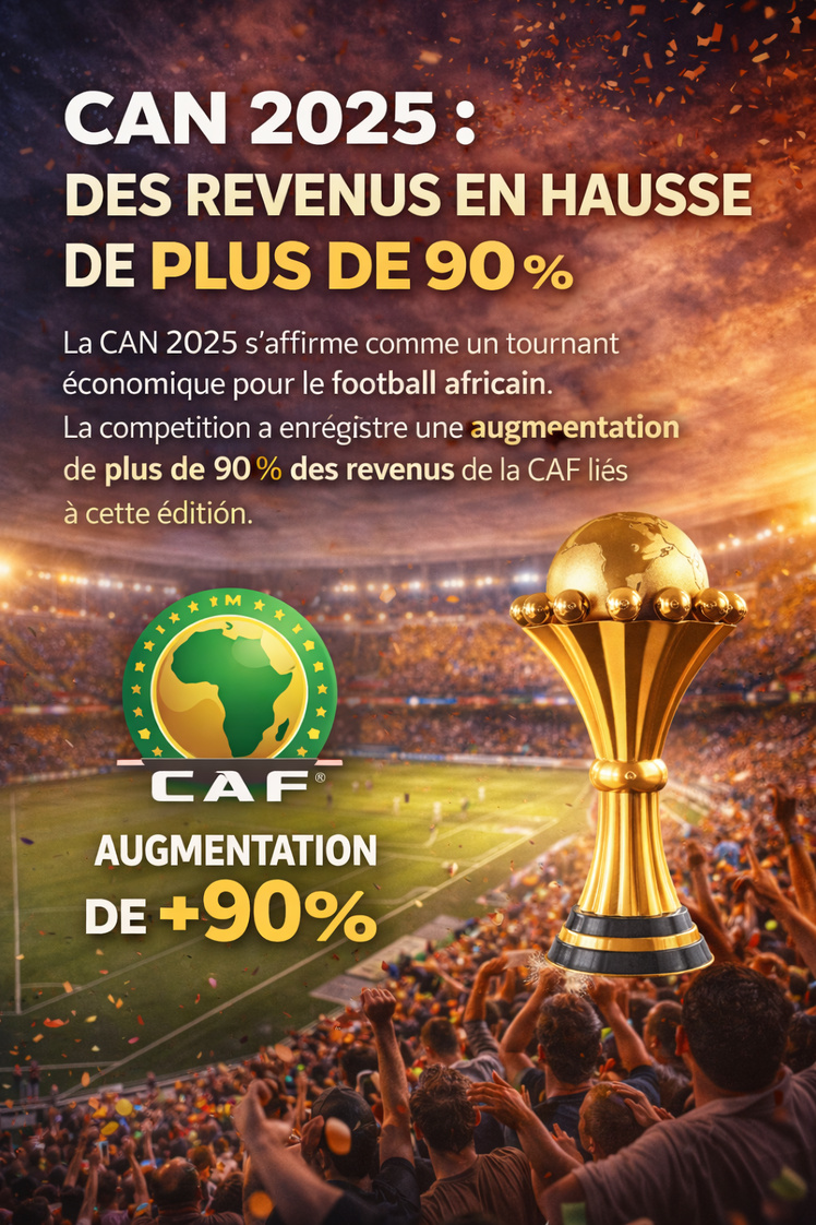CAN 2025 : des revenus en hausse de plus de 90 % CAN 2025 : des revenus en hausse de plus de 90 %