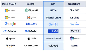 Si même Apple jette l’éponge, comment un pays comme le Maroc peut-il bâtir un modéle IA souverain ?