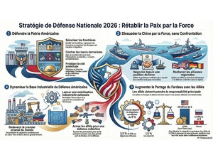 Débat - Podcast : USA Stratégie de Défense Nationale 2026 : La Paix par la Force Débat - Podcast : USA Stratégie de Défense Nationale 2026 : La Paix par la Force
