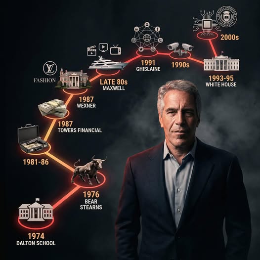 La société de connivence