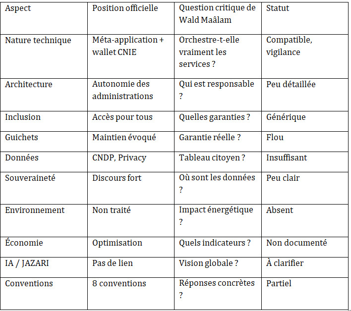 Wald Maâlam analyse Idarati X.0 : promesse de simplification et exigence de souveraineté numérique