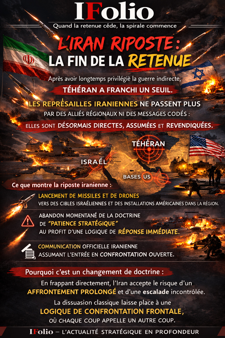 L’Iran riposte : la fin de la retenue