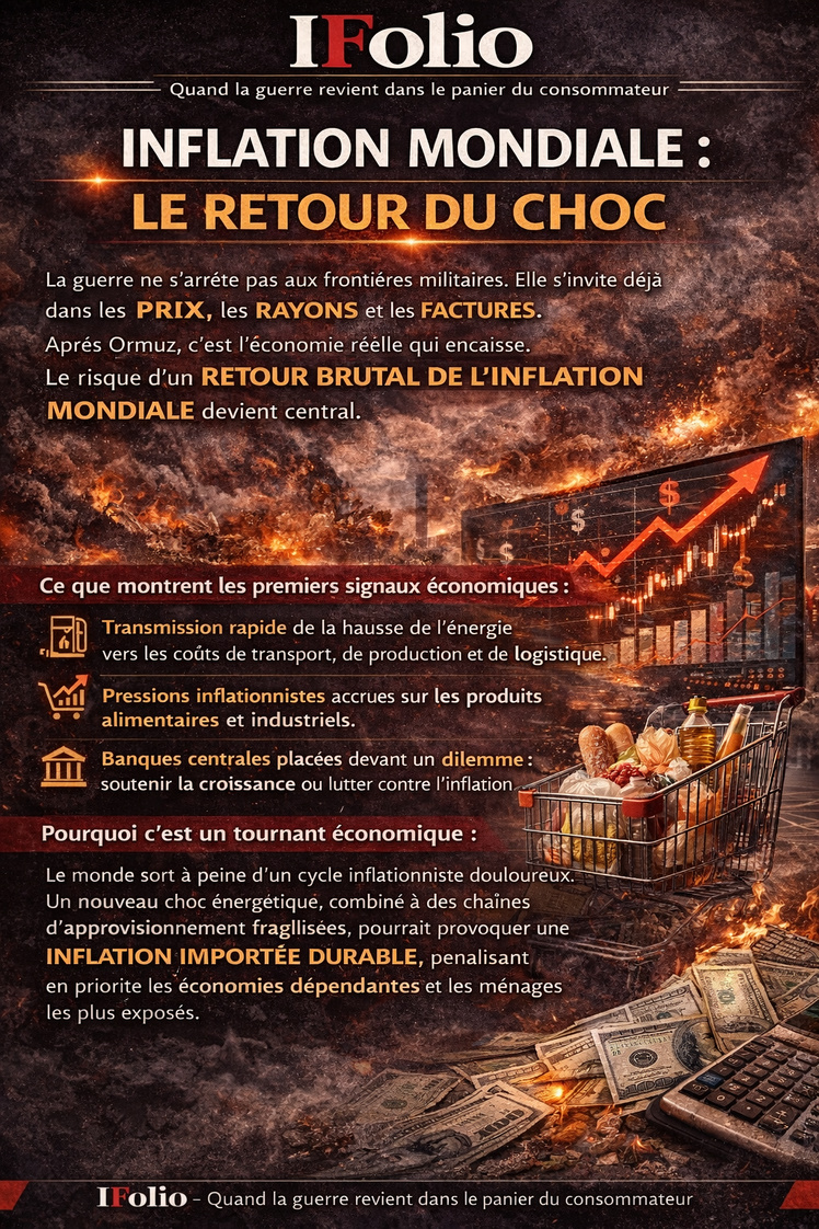 Inflation mondiale : le retour du choc