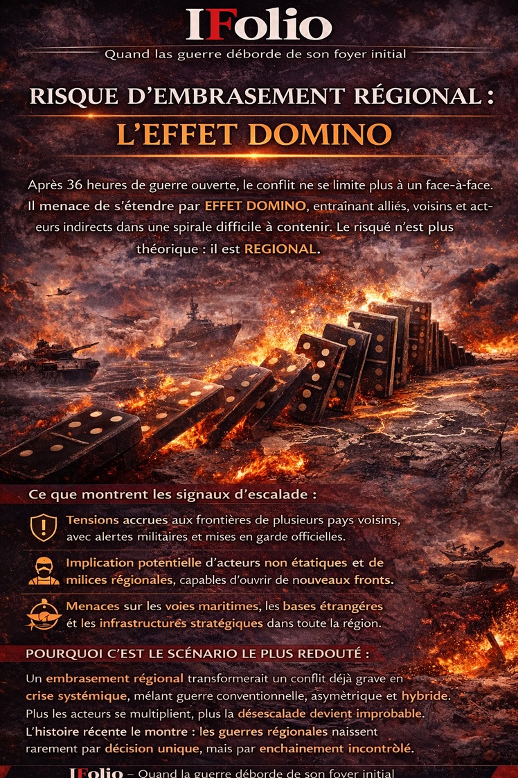 Risque d’embrasement régional : l’effet domino