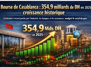 Bourse de Casablanca : 354,9 milliards de DH en 2025