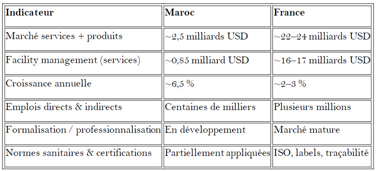 Dis-moi comment tu nettoies tes villes, je te dirai comment tu respectes tes citoyens. Dis-moi comment tu nettoies tes villes, je te dirai comment tu respectes tes citoyens.