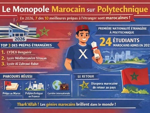 Les génies marocains de Polytechnique : monopole discret ou réussite méritocratique ? Les génies marocains de Polytechnique : monopole discret ou réussite méritocratique ?