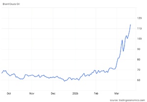 Golfe en feu : la guerre qui vise désormais le pétrole et le gaz