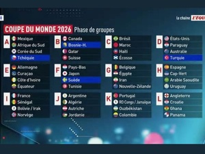 Tous les pays qualifiés à la Coupe du monde 2026 sont enfin tous connus