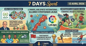 Podcast : l'essentiel de l'actualité Sport de la semaine du 13-04-2026"