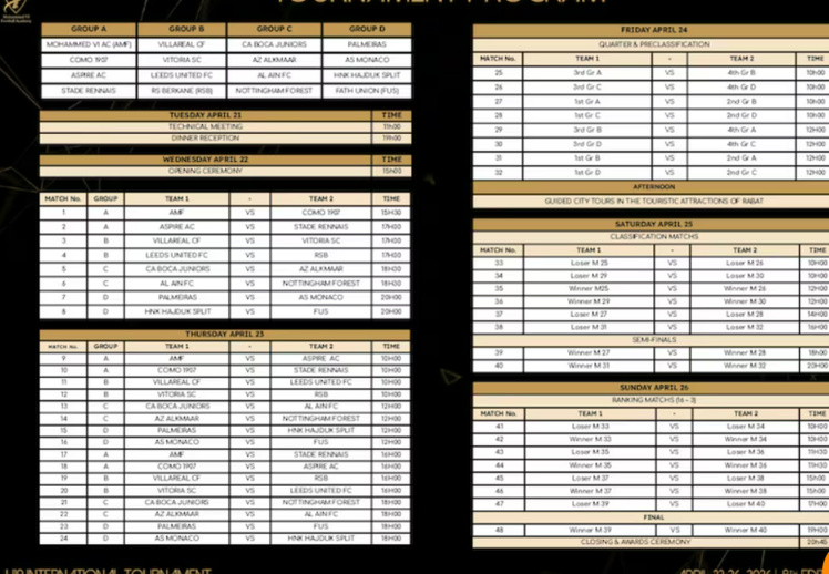 Tournoi U19 de l’Académie Mohammed VI : une vitrine mondiale des jeunes talents fait son retour Tournoi U19 de l’Académie Mohammed VI : une vitrine mondiale des jeunes talents fait son retour