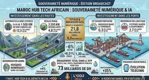 Podcast : l'essentiel de l'actualité Tech de la semaine du 14-04-2026"