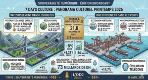 Podcast : l'essentiel de l'actualité Culture de la semaine du 15-04-2026"
