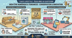 Podcast : l'essentiel de l'actualité Lifestyle de la semaine du 16-04-2026"