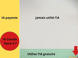 Ce que les politiques n’ont pas compris de l’IA