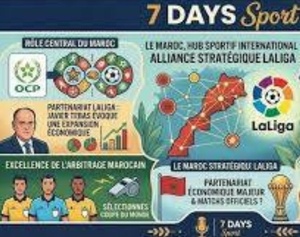 Podcast : l'essentiel de l'actualité Sport de la semaine du 20-04-2026"