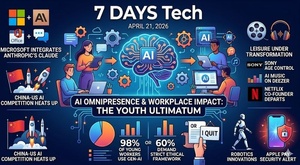 Podcast : l'essentiel de l'actualité Tech de la semaine du 21-04-2026"